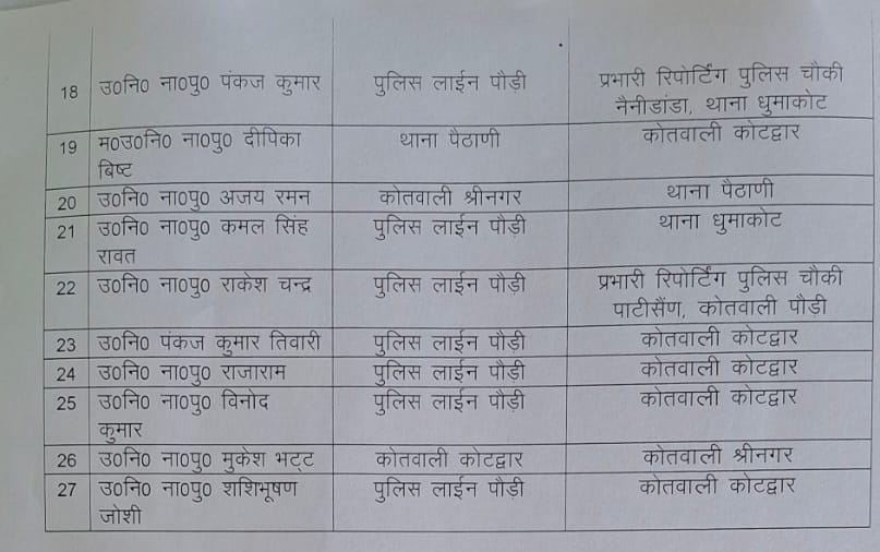 Police transfer in Pauri district