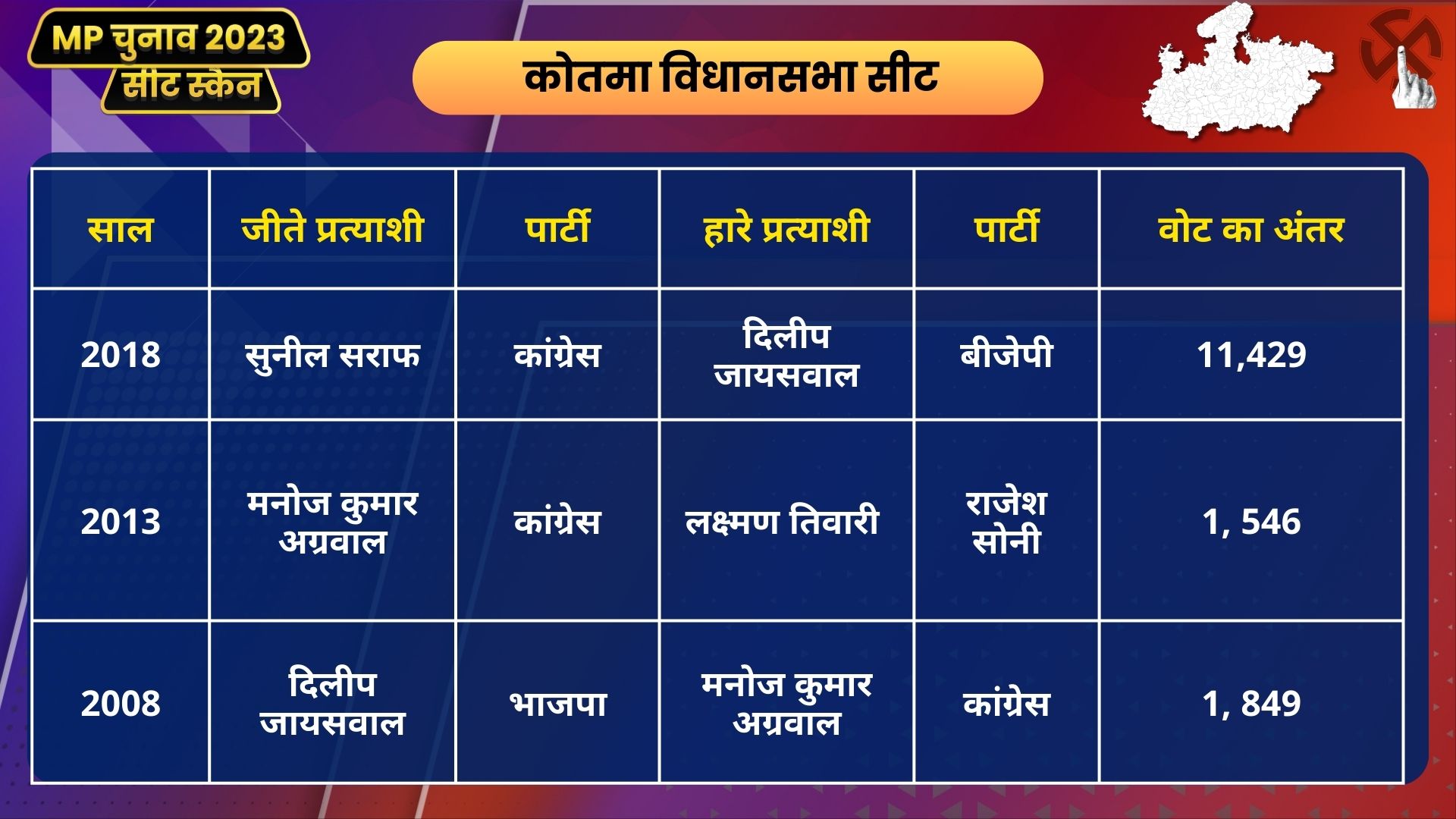 MP Seat Scan kotma