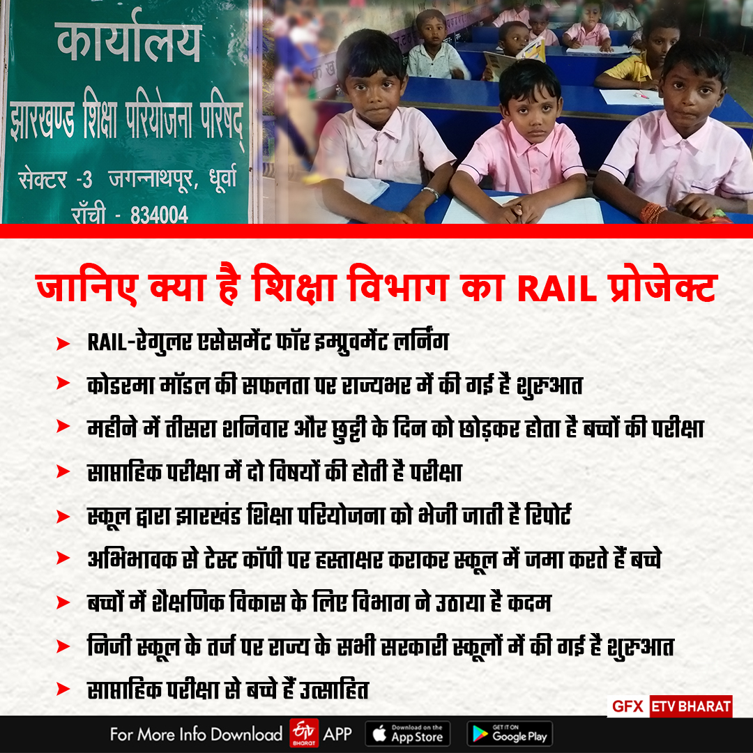 Jharkhand RAIL Project