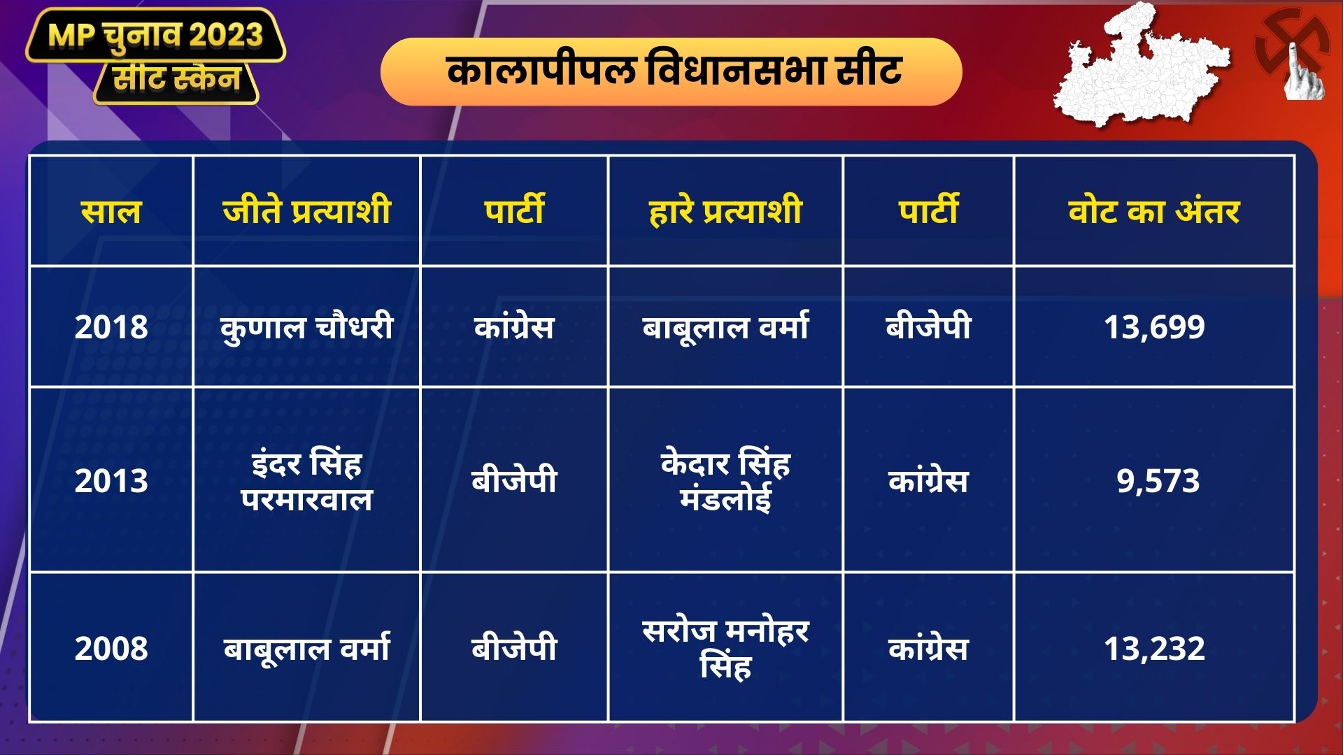 MP Seat Scan Kalapipal