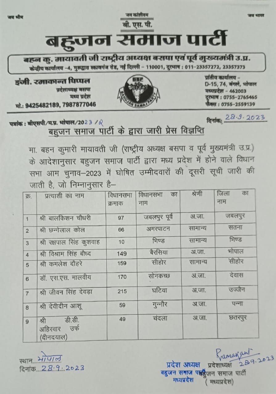 MP Assembly Election 2023