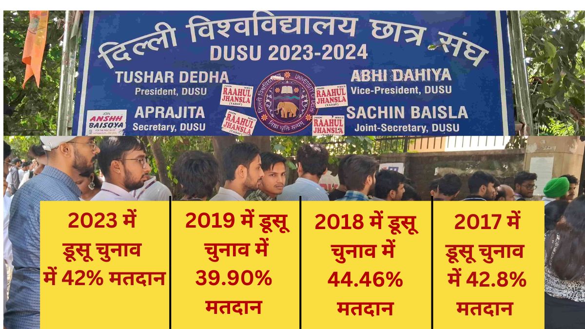 Dusu Elections 2024