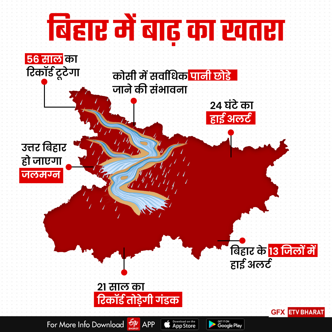 कोसी नदी 56 साल का तोड़ेगी रिकॉर्ड