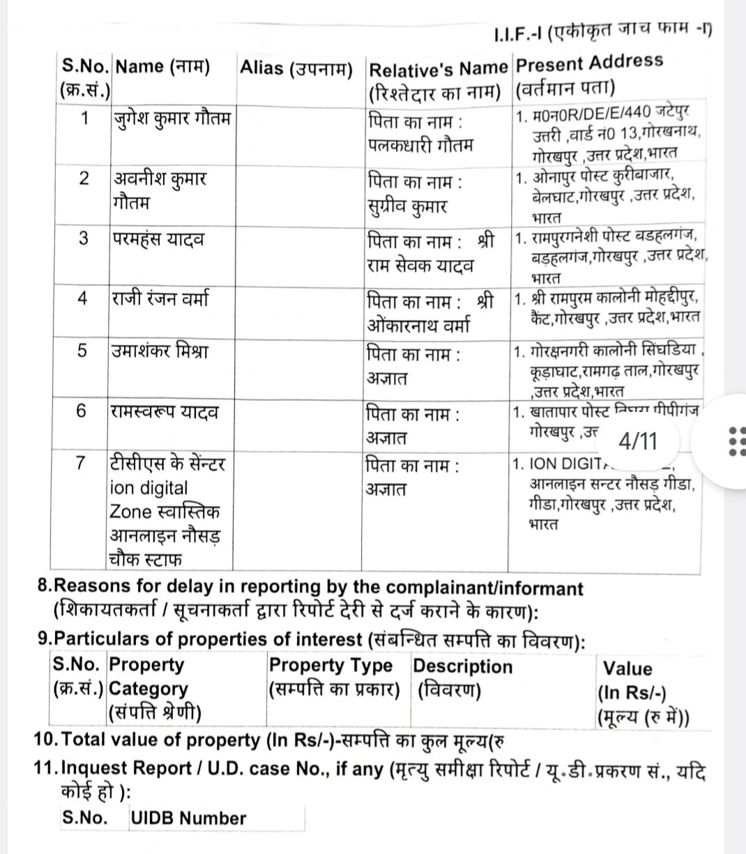 22 people got SSC jobs by burglary in online examination FIR against 7 accused by UP STF Gorakhpur