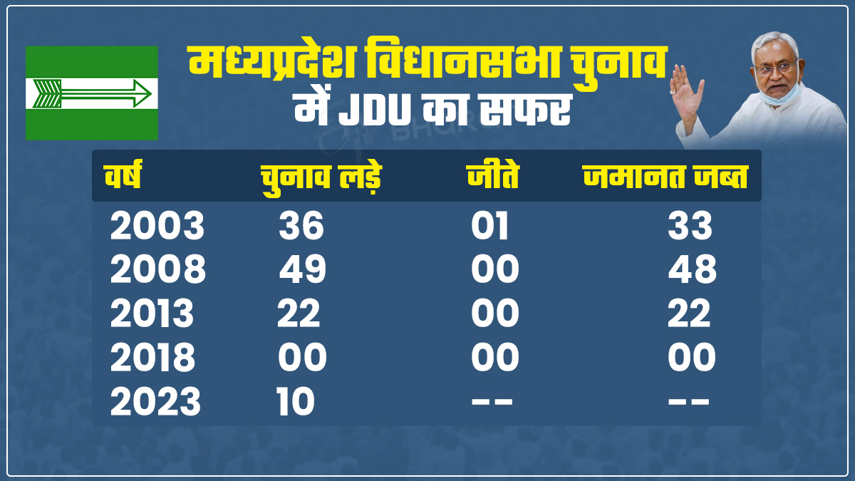 ETV Bharat GFX