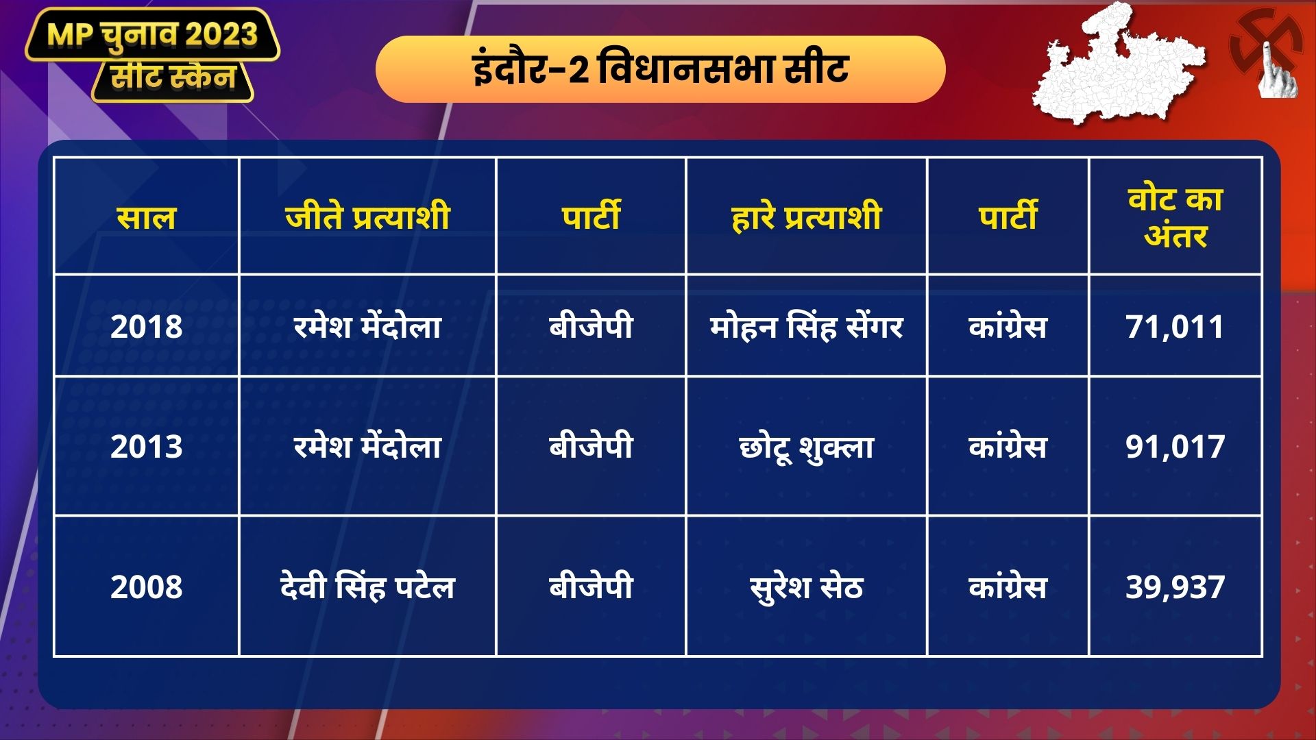 Seat scan of Indore 2 assembly