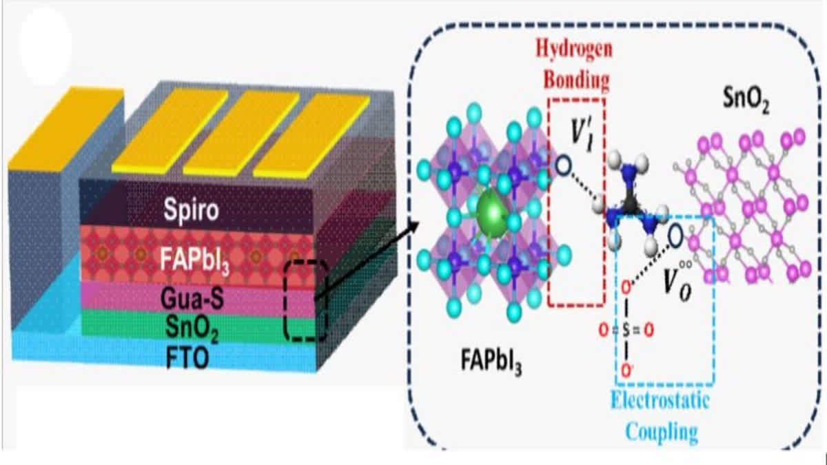 IIT Delhi Cracks The Code For Low-Cost, Anti-Solvent-Free Solar Cells