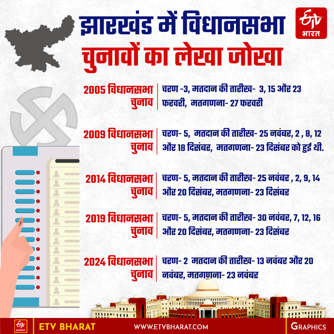 JHARKHAND POLITICS