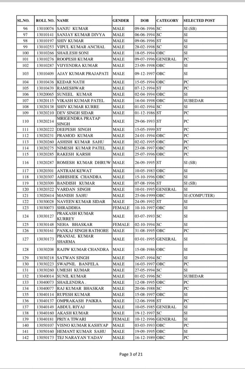 Chhattisgarh SI RESULT