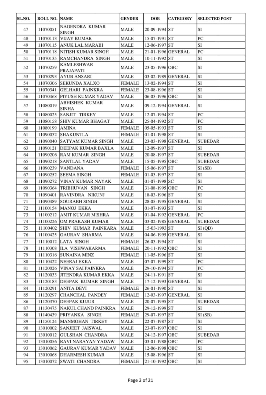 Chhattisgarh SI RESULT