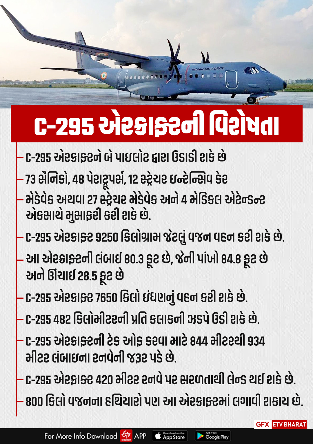 C295 એક ક્રાફ્ટની વિશેષતા