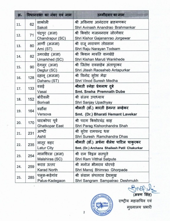 BJP Candidates 3rd list