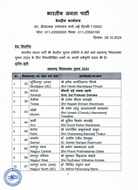 BJP Candidates 3rd list