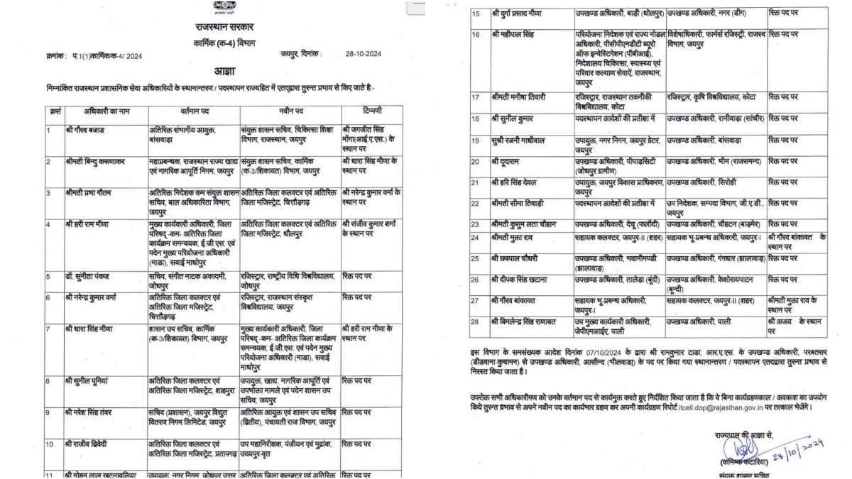 28 RAS Officers Transferred