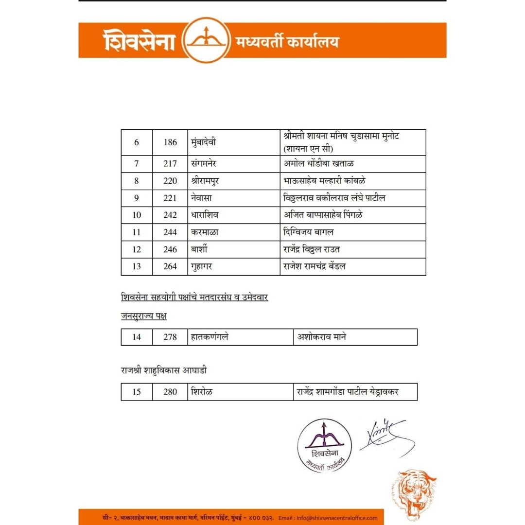 shivsena list