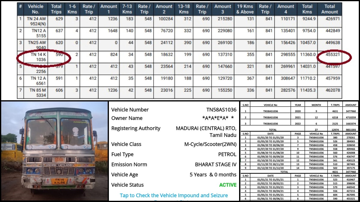 மதுரை மாநகராட்சியில் குடிநீர் விநியோக லாரி மூலம் ஊழல்