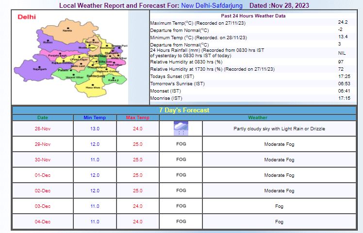 Delhi Weather Update Today