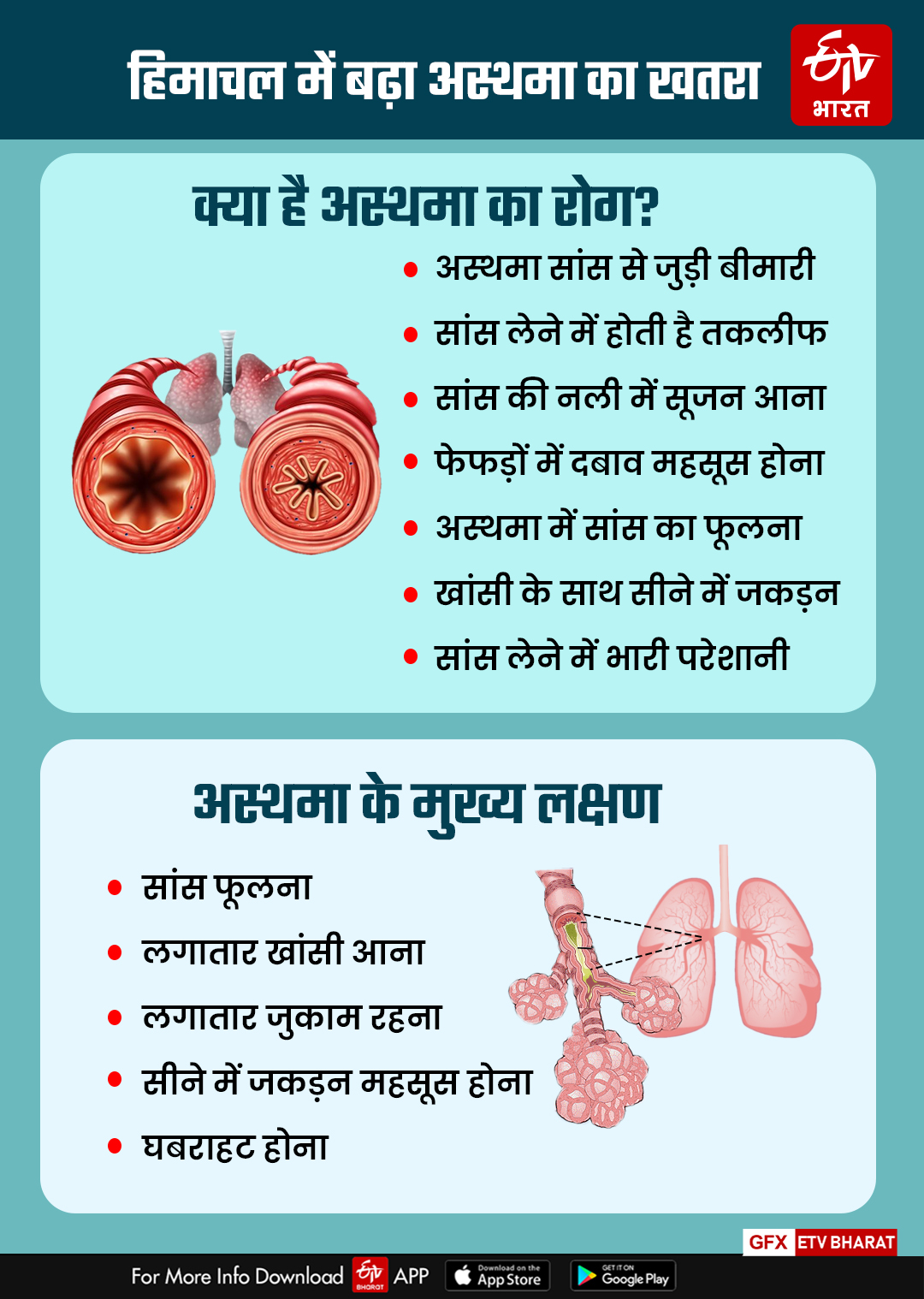 Asthma Problem Increases in Winter Season