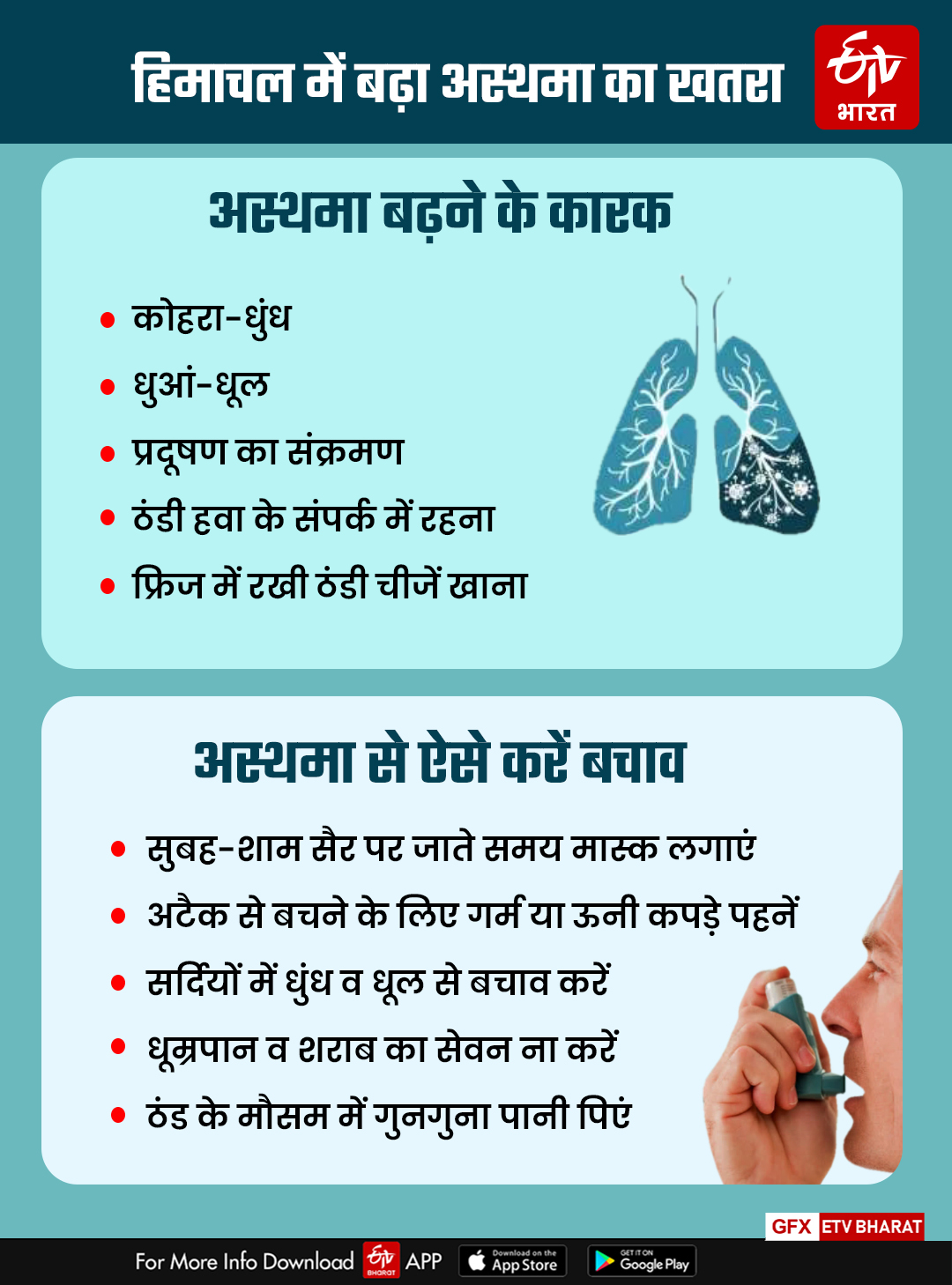 Asthma Problem Increases in Winter Season