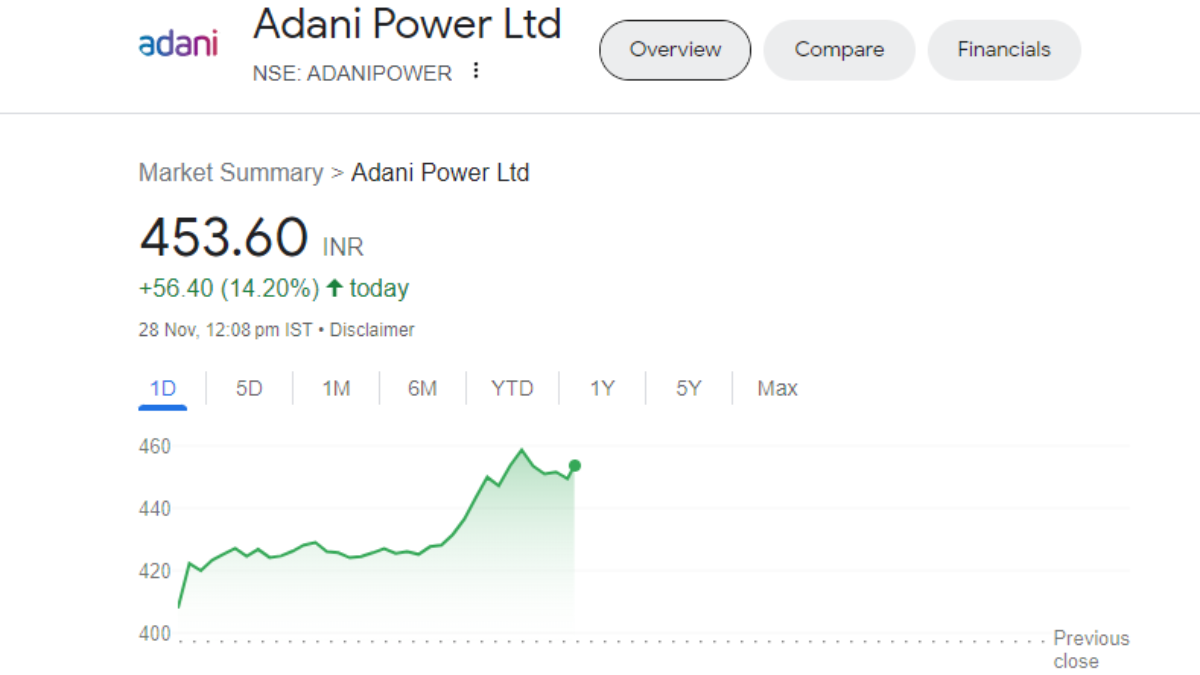 Adani Group