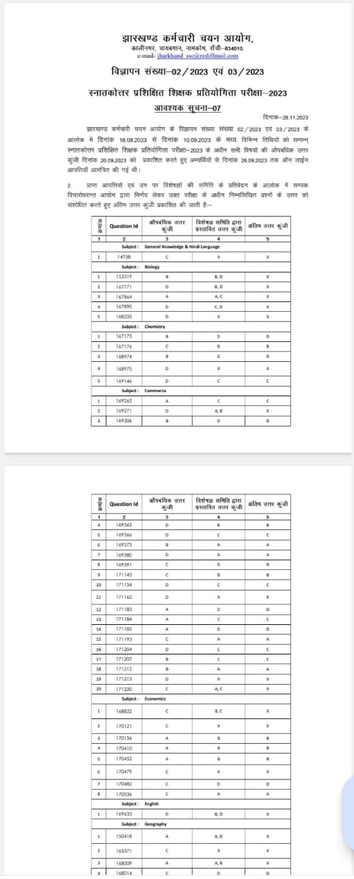 Commission canceled large number of questions of JSSC PGT EXAM 2023