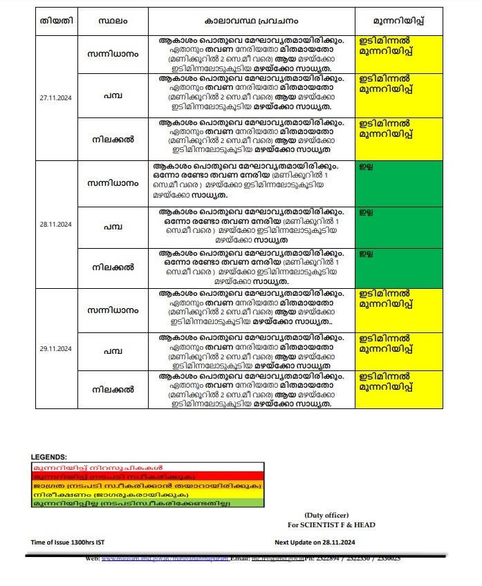 LATEST WEATHER IN KERALA  KERALA RAIN UPDATE  കേരളത്തില്‍ ഇന്ന് മഴ  കേരള കാലാവസ്ഥ