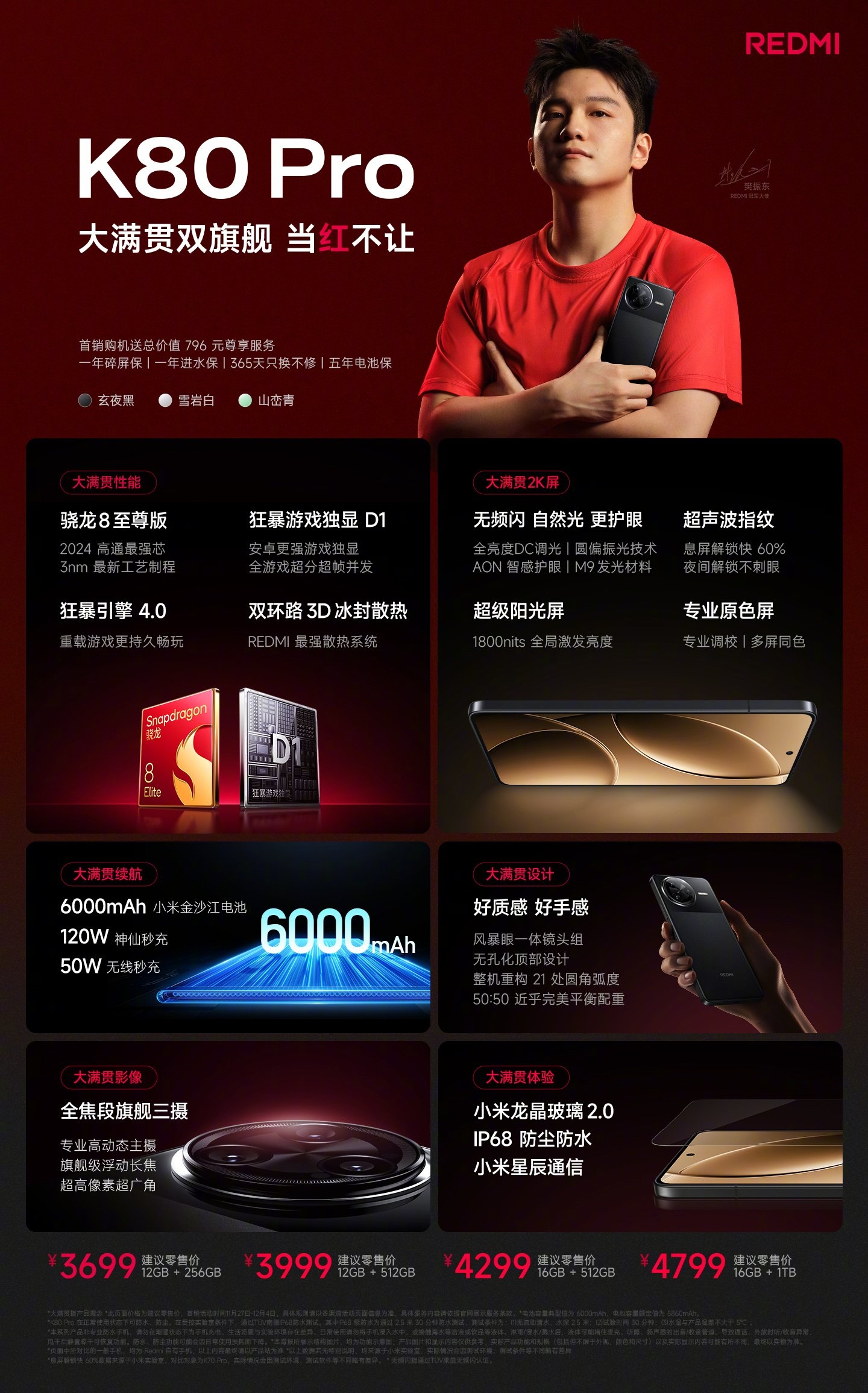 Redmi K80 Pro