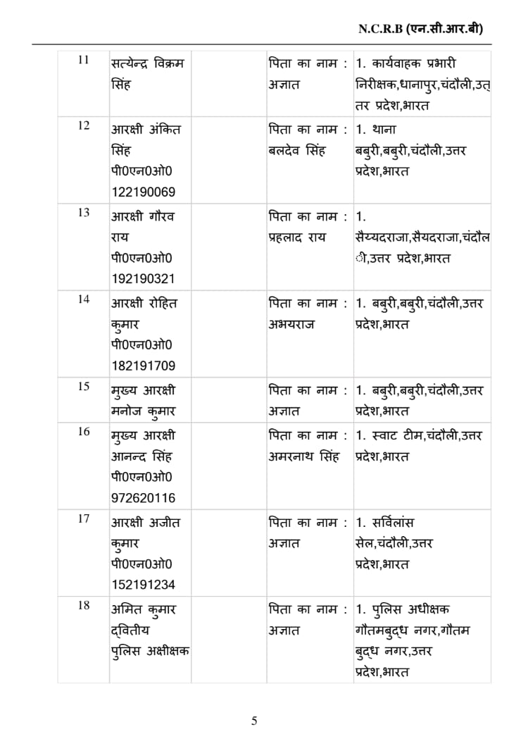 इन पुलिसकर्मियों पर दर्ज हुआ केस.