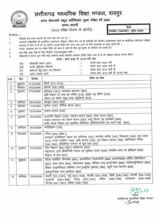 Chhattisgarh Board Exams