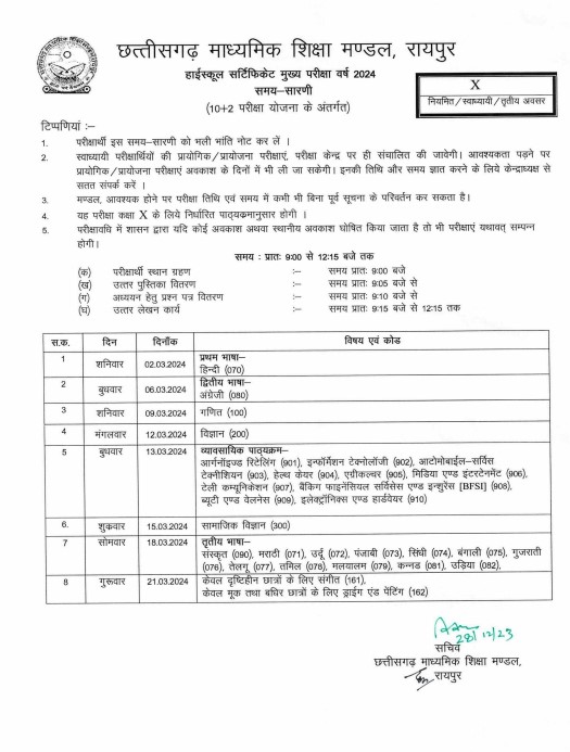 Chhattisgarh Board Exams