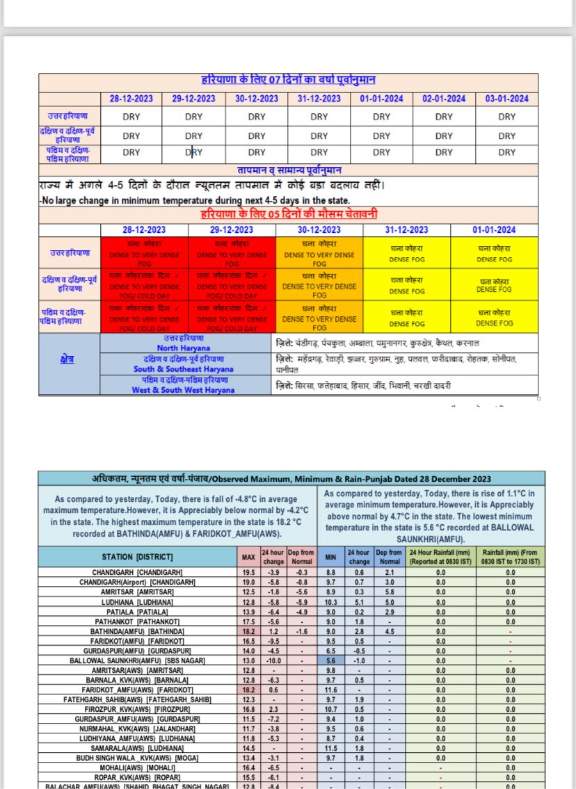 Chandigarh Flights Cancel