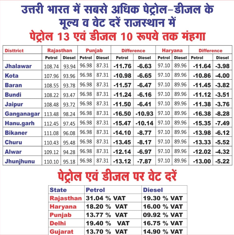 Vat in Rajasthan