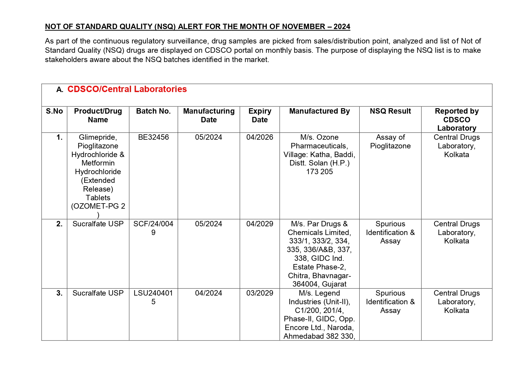 List of drugs declared substandard by Central Drugs Standard Control Organization