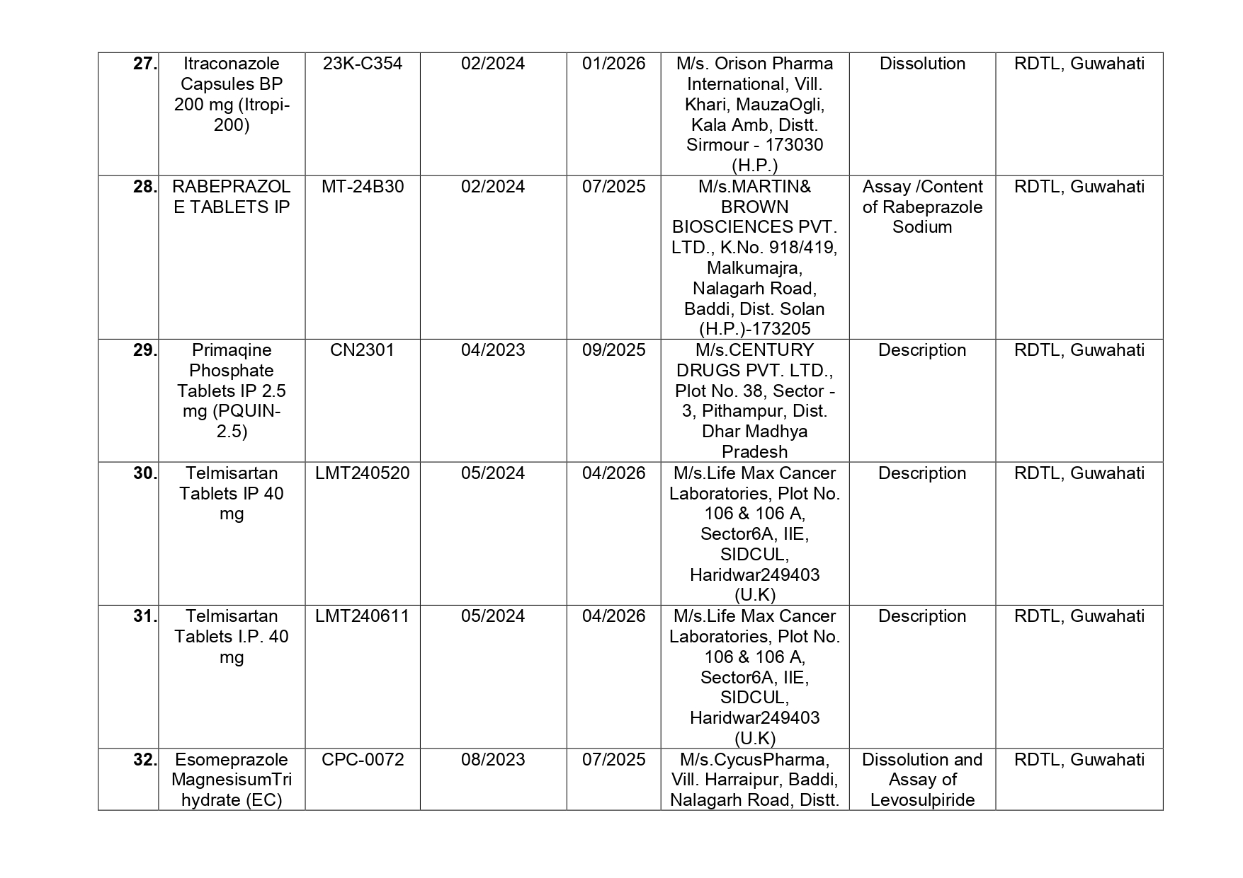 List of drugs declared substandard by Central Drugs Standard Control Organization