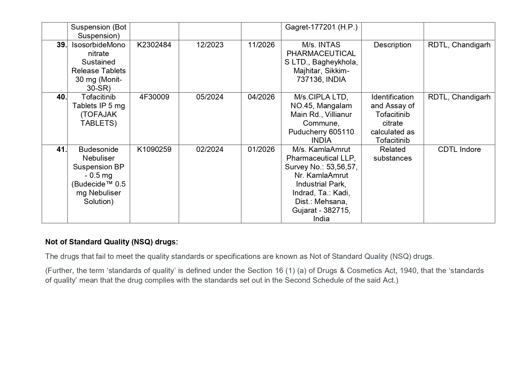 List of drugs declared substandard by Central Drugs Standard Control Organization