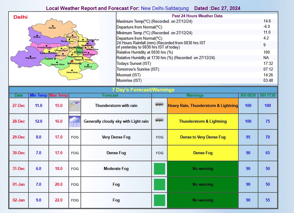 DELHI NCR RAIN ALERT TODAY