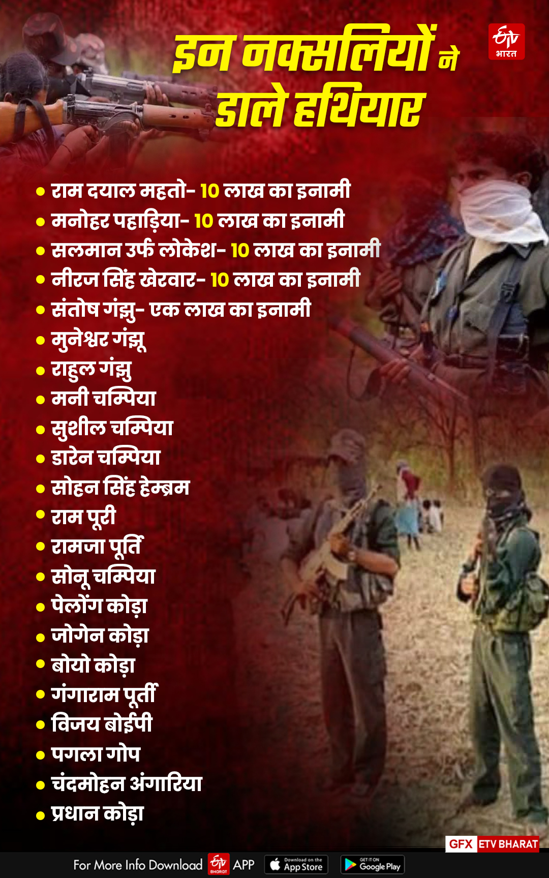 NAXALITES IN JHARKHAND