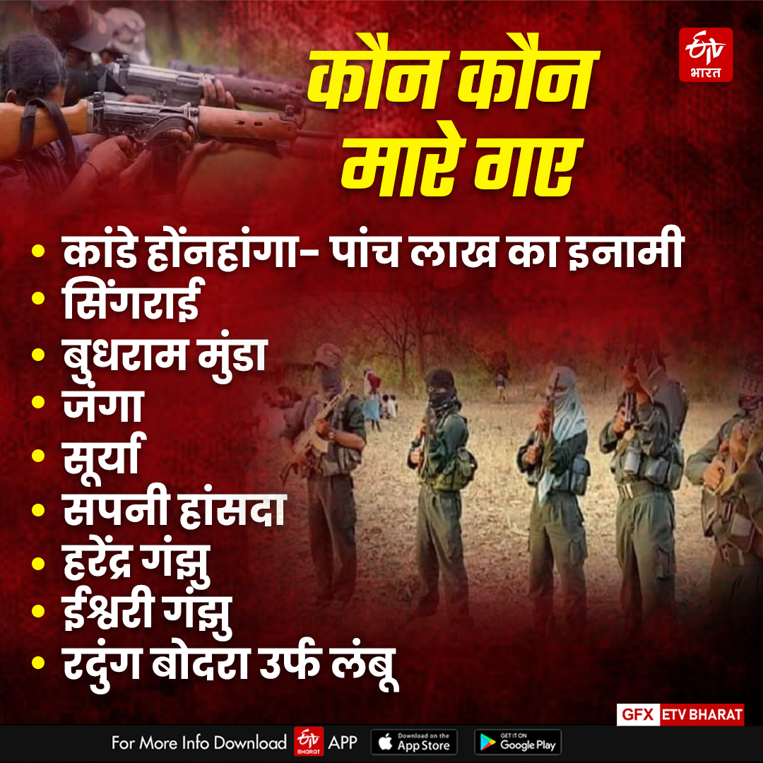 NAXALITES IN JHARKHAND