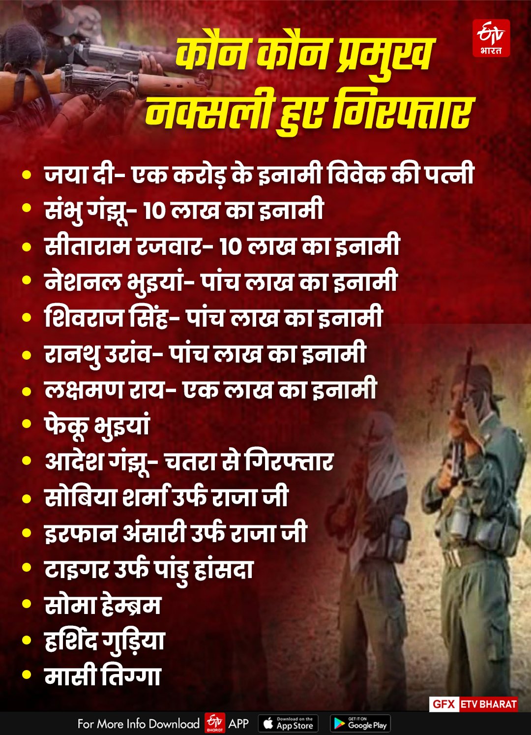 NAXALITES IN JHARKHAND