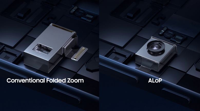 Comparison between conventional folded zoom and ALoP