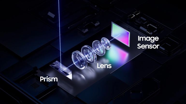 Structure of the folded telephoto camera module