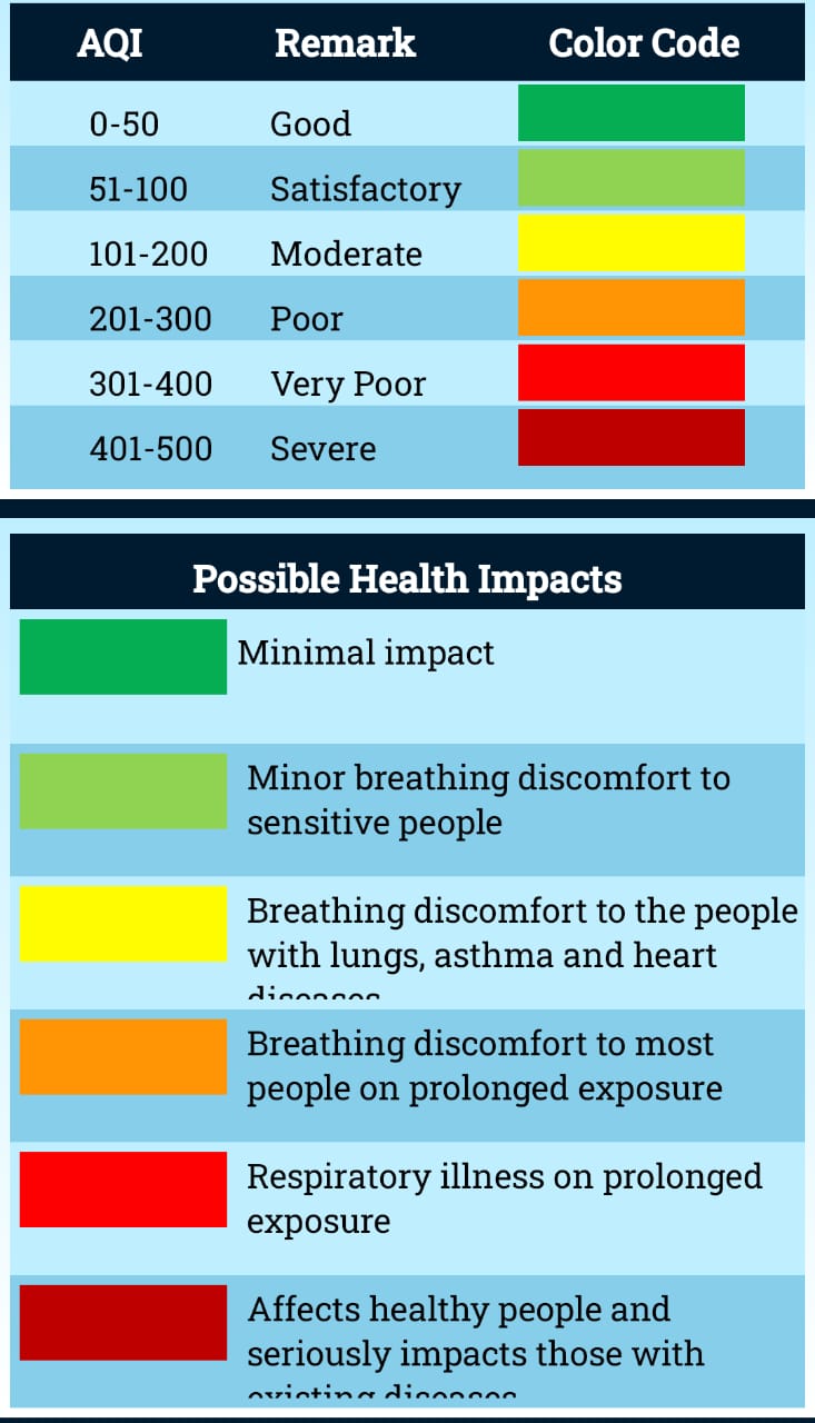 pollution in Korba