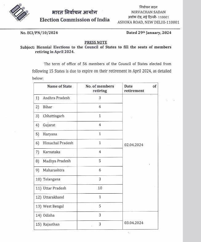 ଫେବୃଆରୀ 27ରେ ରାଜ୍ୟସଭା ନିର୍ବାଚନ: ଓଡ଼ିଶାରୁ 3 ଆସନ