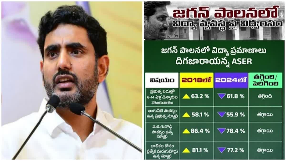 Minister Nara Lokesh On ASER Report