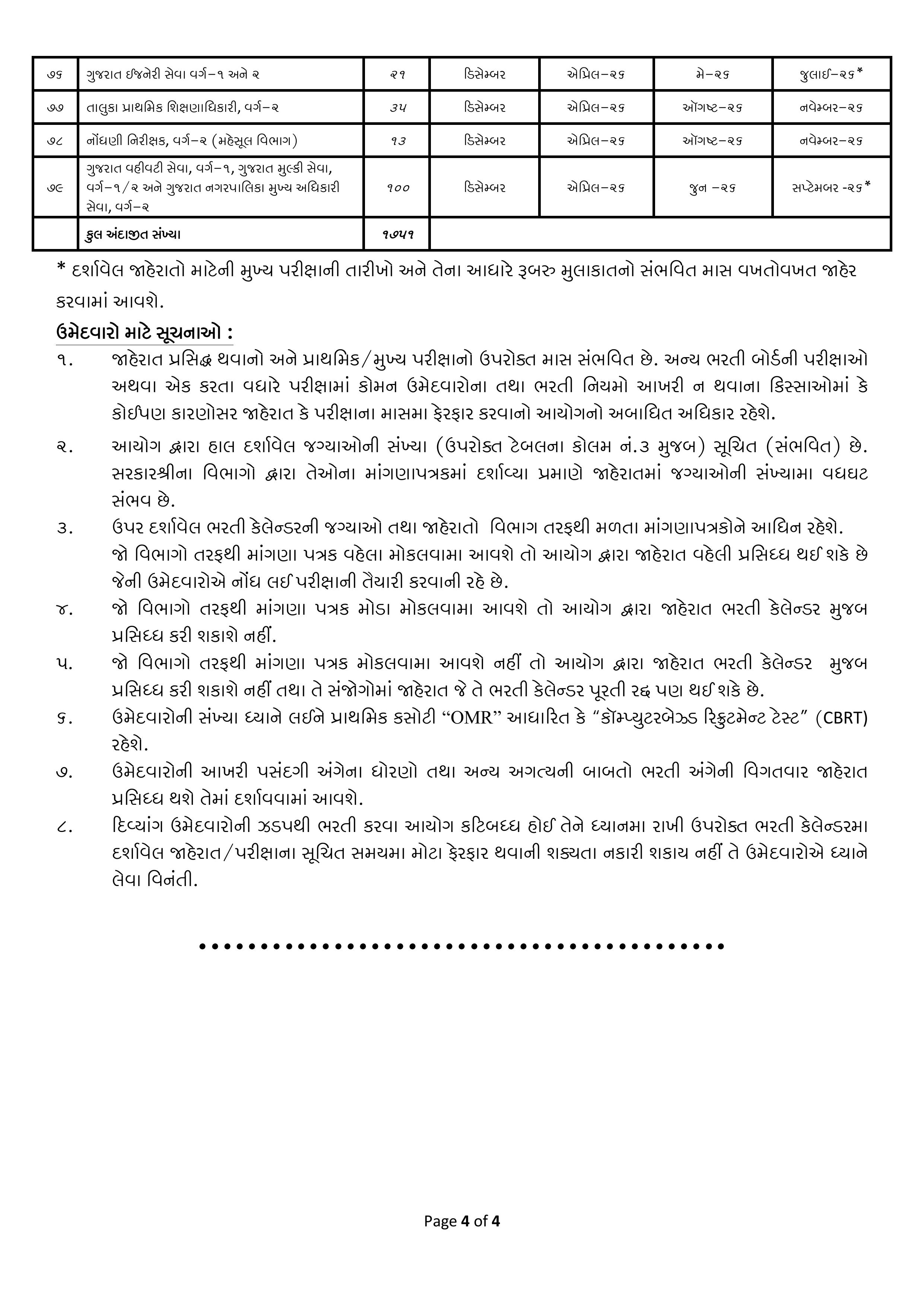 GPSCનું ભરતી કેલેન્ડર જાહેર