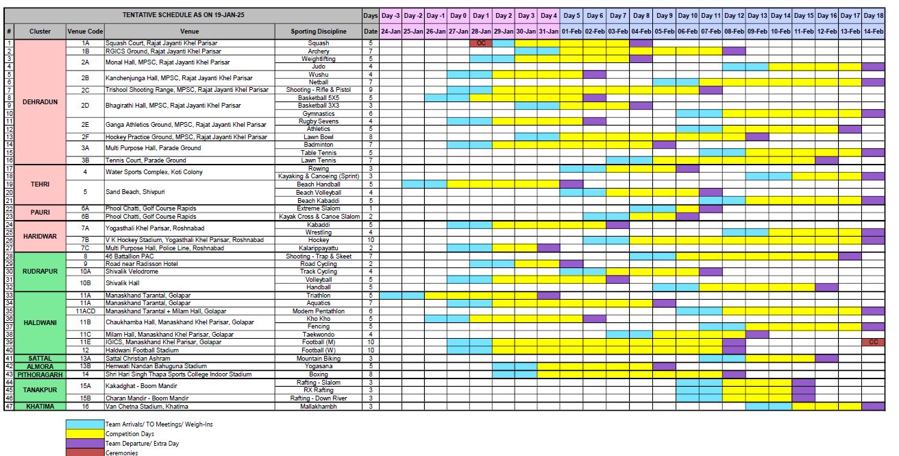 38th National Games