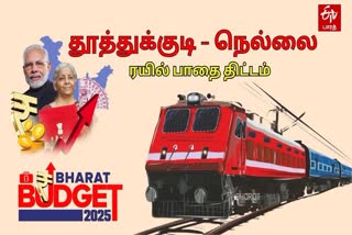 மத்திய பட்ஜெட் 2025