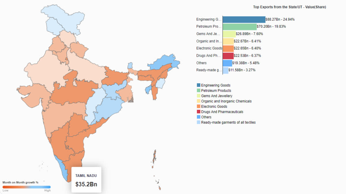 Tamilnadu export data