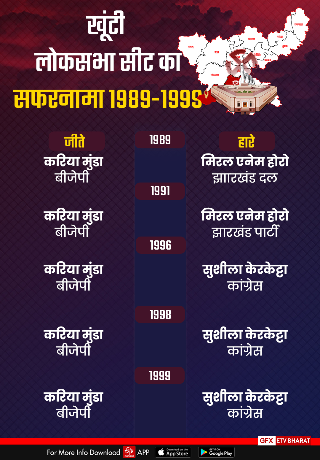 history of khunti loksabh seat