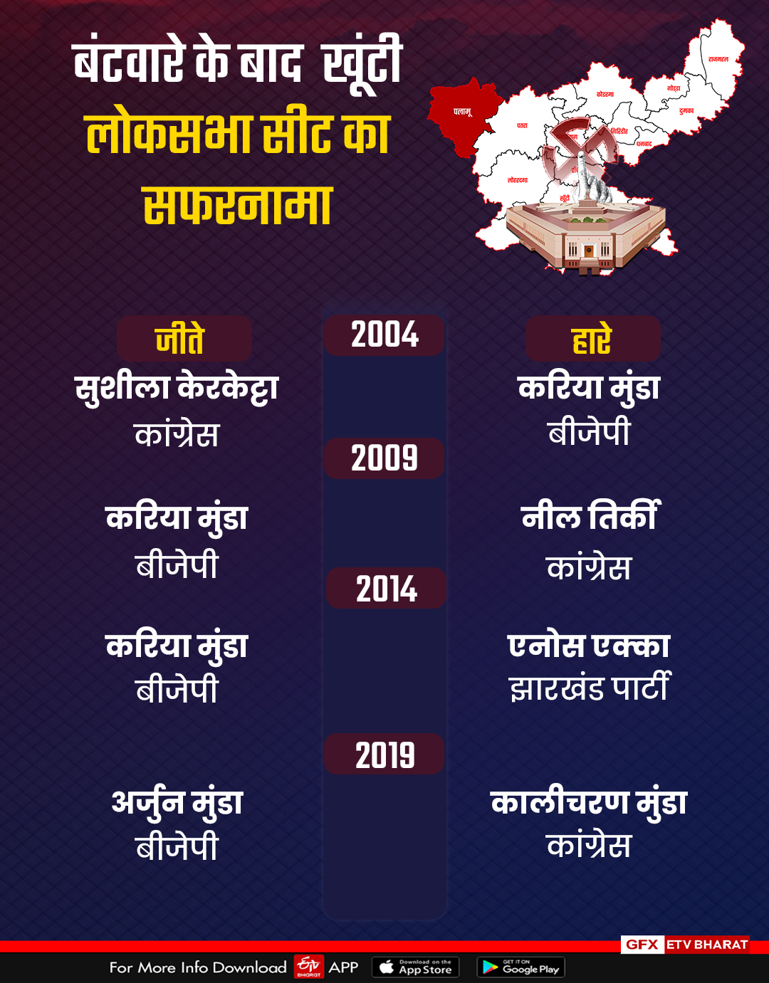 history of khunti loksabh seat